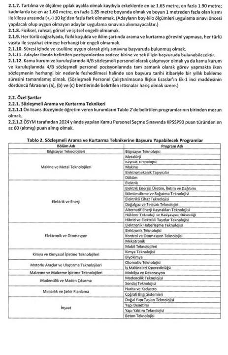 AFAD 1250 Personel Alımı Yapacak 5